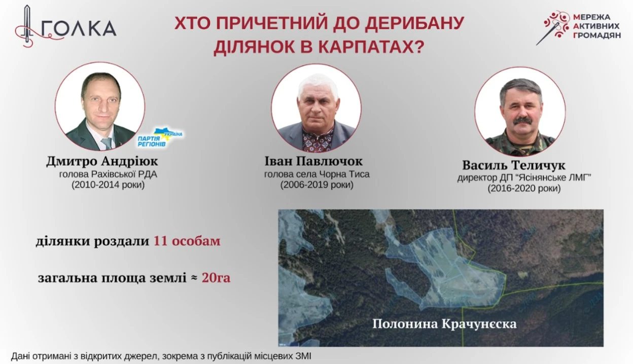 Курорт на кістках Карпат: як старі схеми повертаються через «закон Ігоря Мазепи»