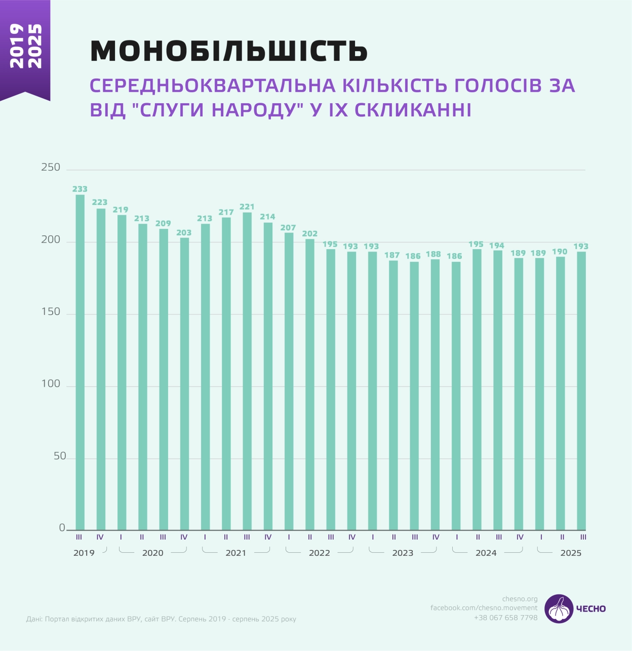 Монобільшість на межі: хто допомагає «Слузі народу» утримувати владу у Верховній Раді