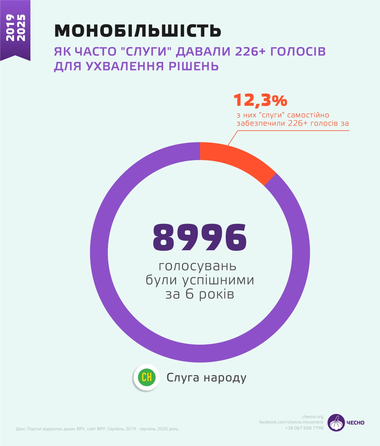 Монобільшість на межі: хто допомагає «Слузі народу» утримувати владу у Верховній Раді