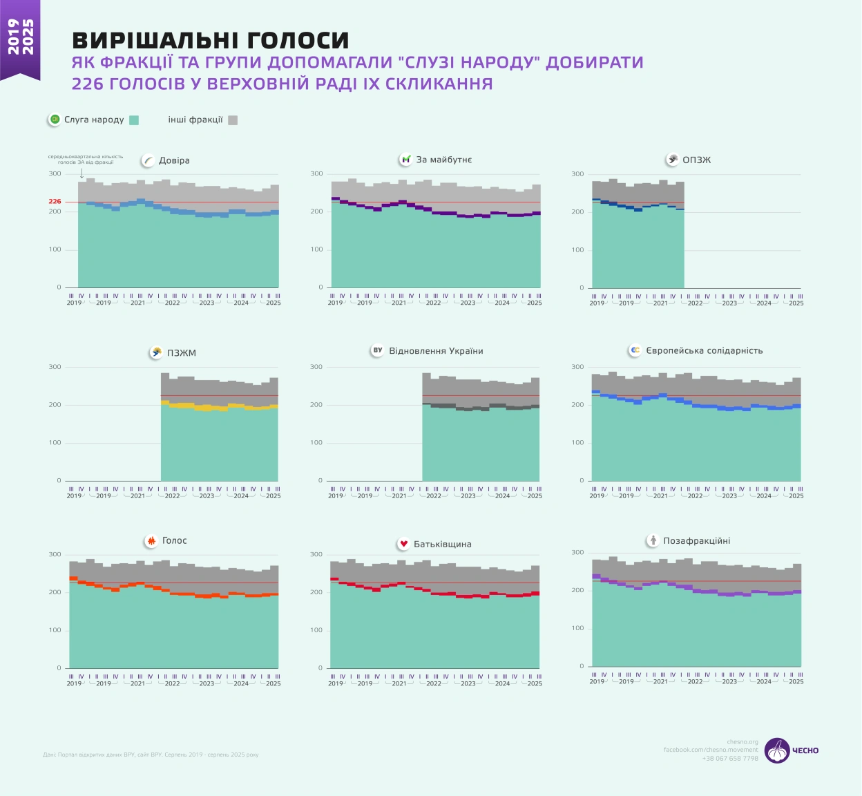 Монобільшість на межі: хто допомагає «Слузі народу» утримувати владу у Верховній Раді