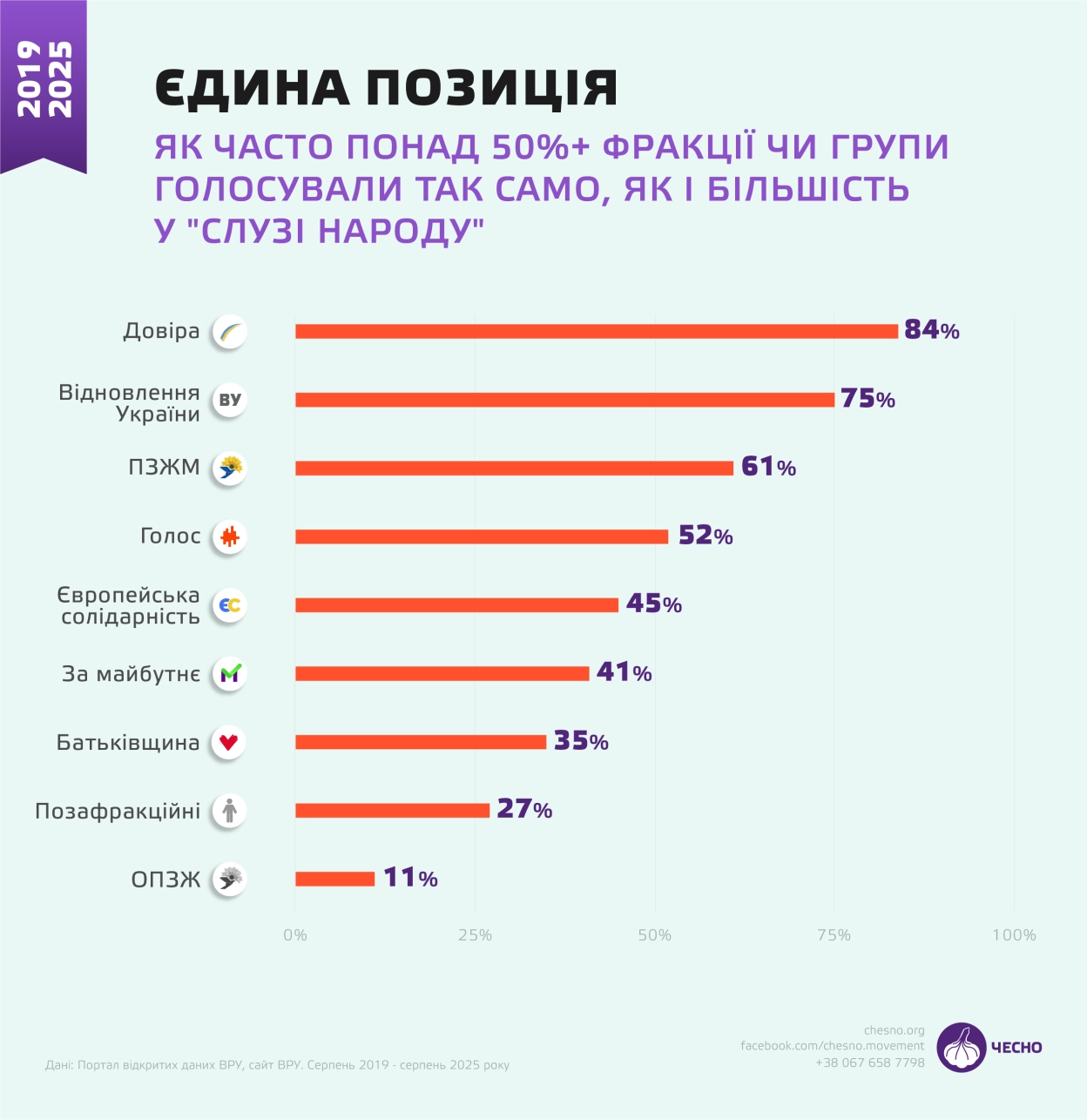 Монобільшість на межі: хто допомагає «Слузі народу» утримувати владу у Верховній Раді