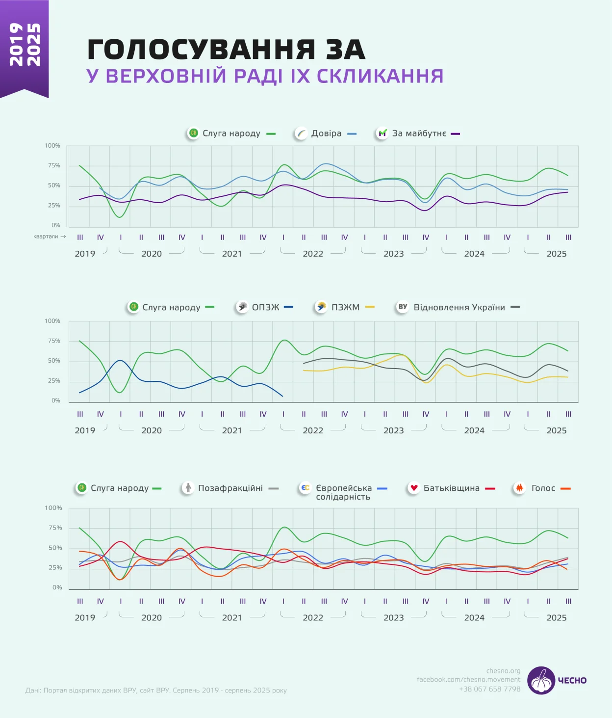 Монобільшість на межі: хто допомагає «Слузі народу» утримувати владу у Верховній Раді
