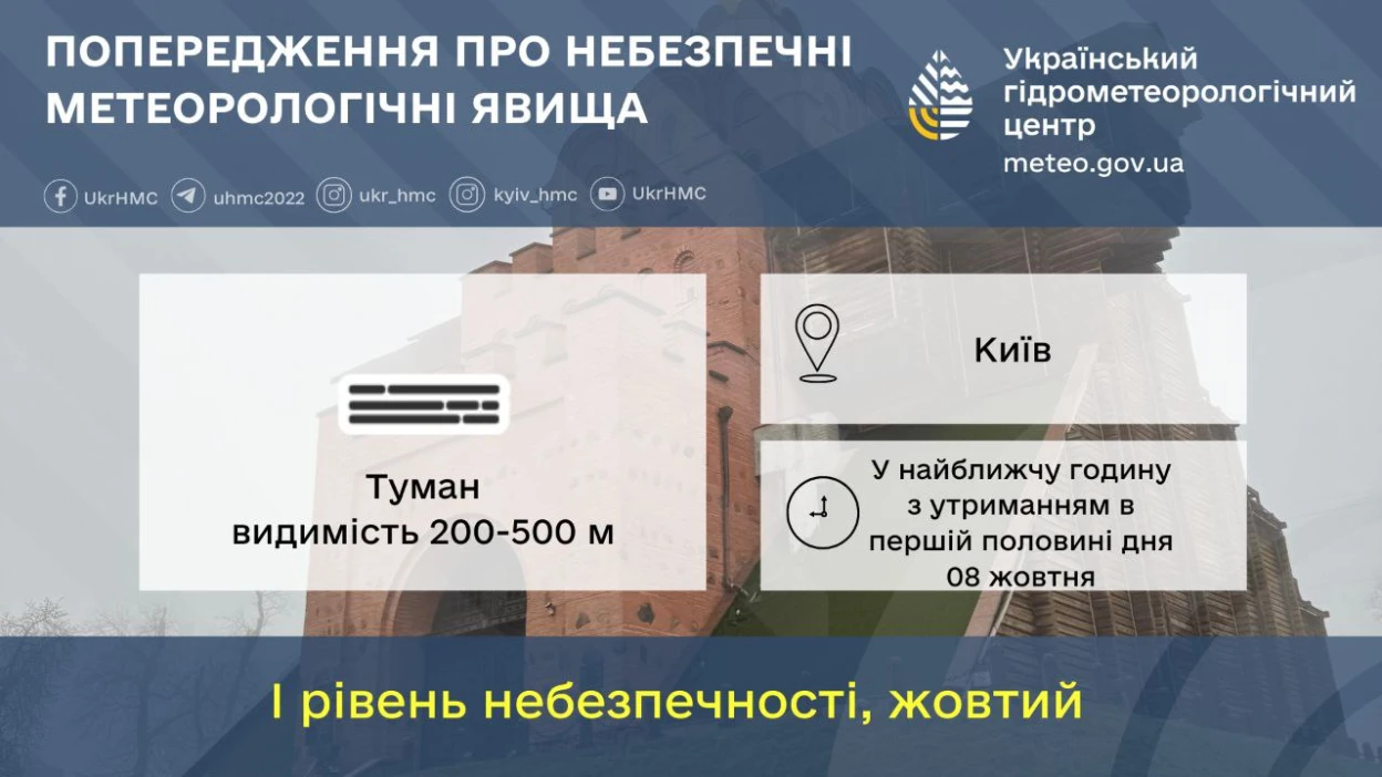 Київ огорнув густий туман: синоптики попереджають про ускладнення на дорогах