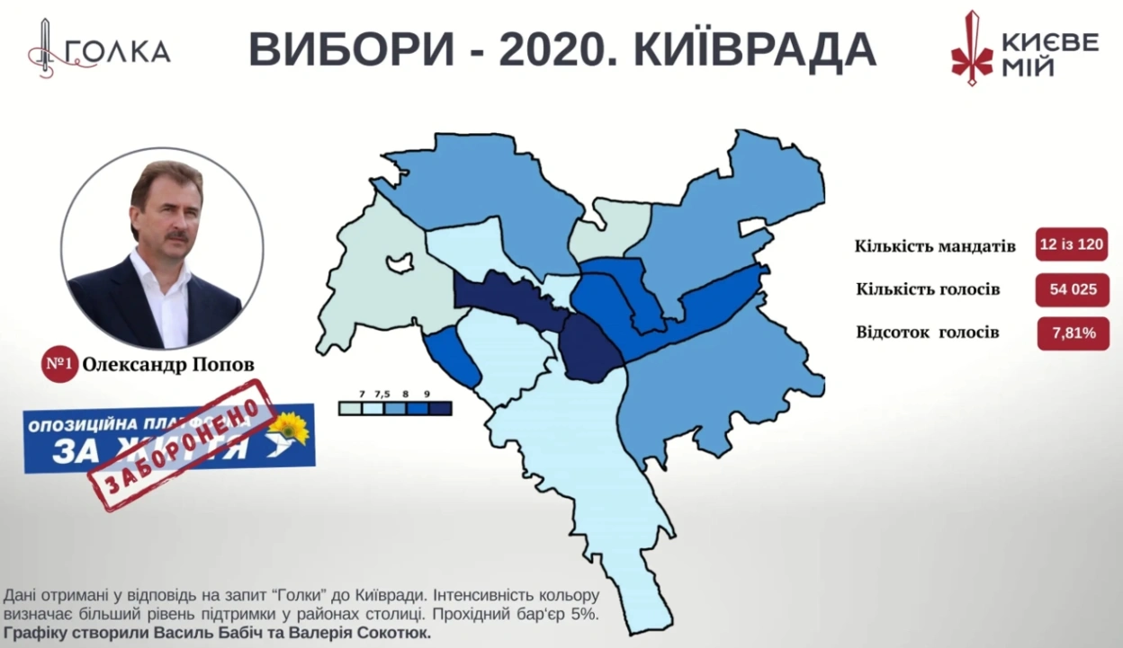 Як над Києвом замайорів прапор України: 35 років першій демократичній Київраді