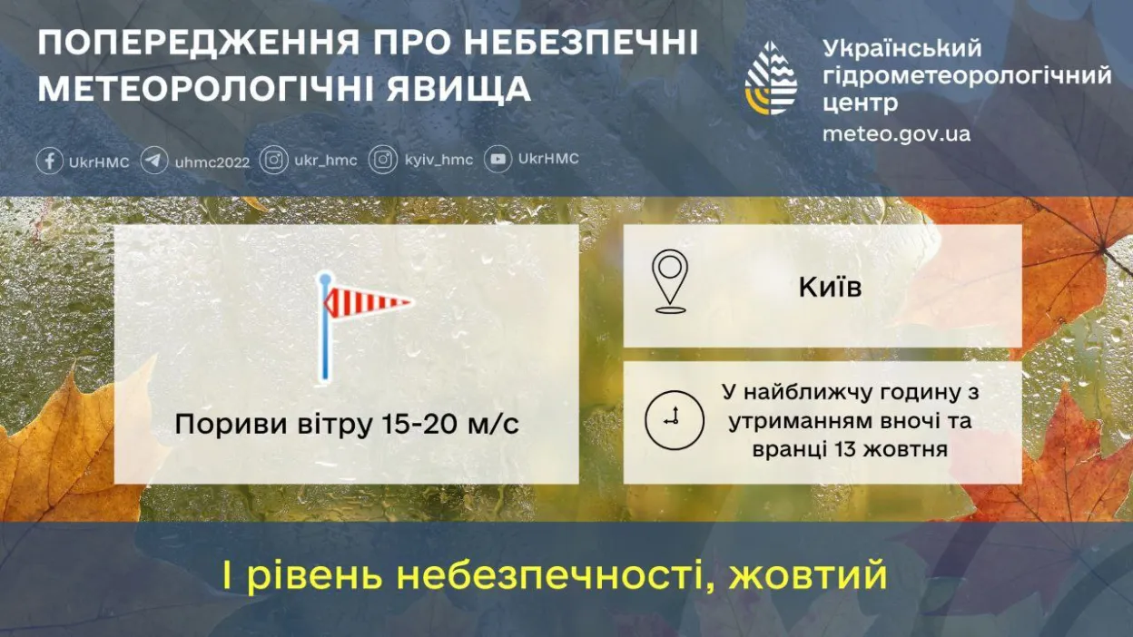 У Києві попередили про потужний вітер: синоптики оголосили жовтий рівень небезпеки