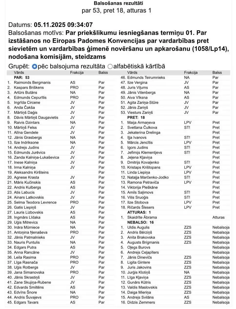 Латвія призупинила вихід зі Стамбульської конвенції