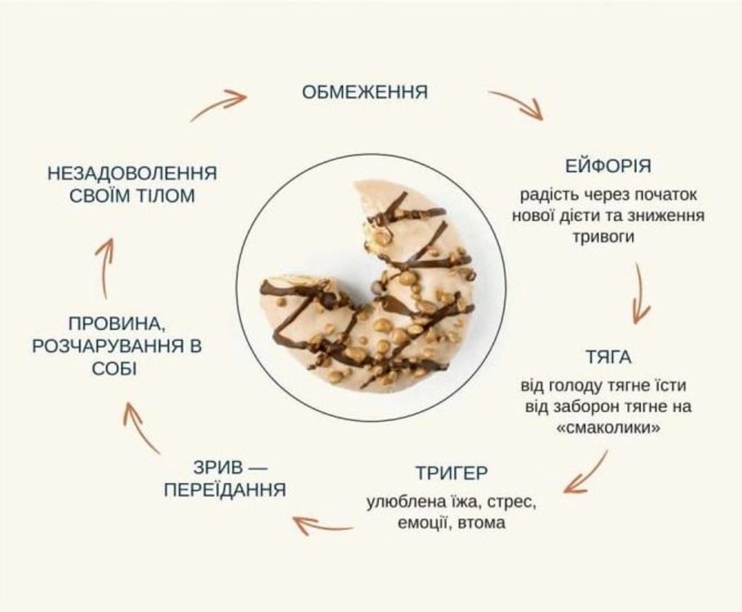 «Зважені» повернулись, але не щасливі: як культ схуднення перетворився на шоу приниження