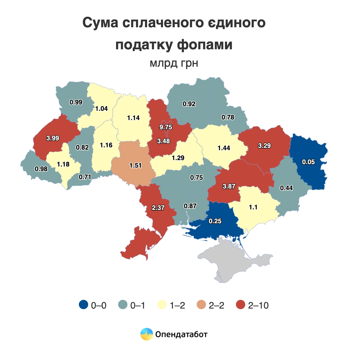 ФОПи сплатили на 10% більше єдиного податку: Київ, Львівщина і Дніпропетровщина серед лідерів