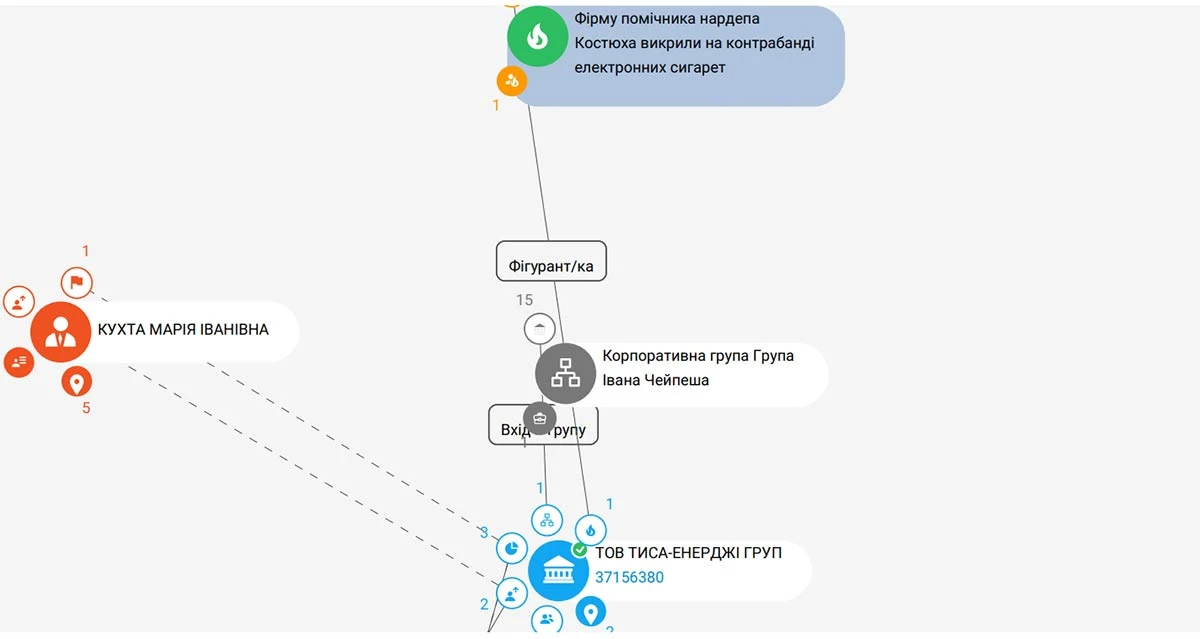 Тіньовий ринок вейпів: хто заробляє на ароматному димі