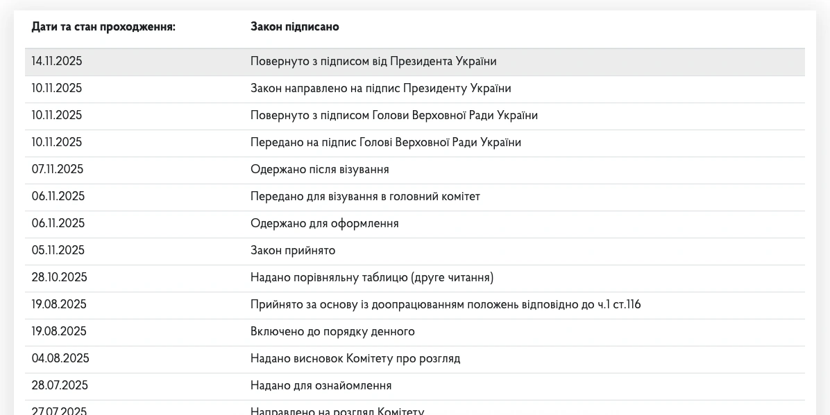 Зеленський затвердив закон про нову модель допомоги при народженні дитини