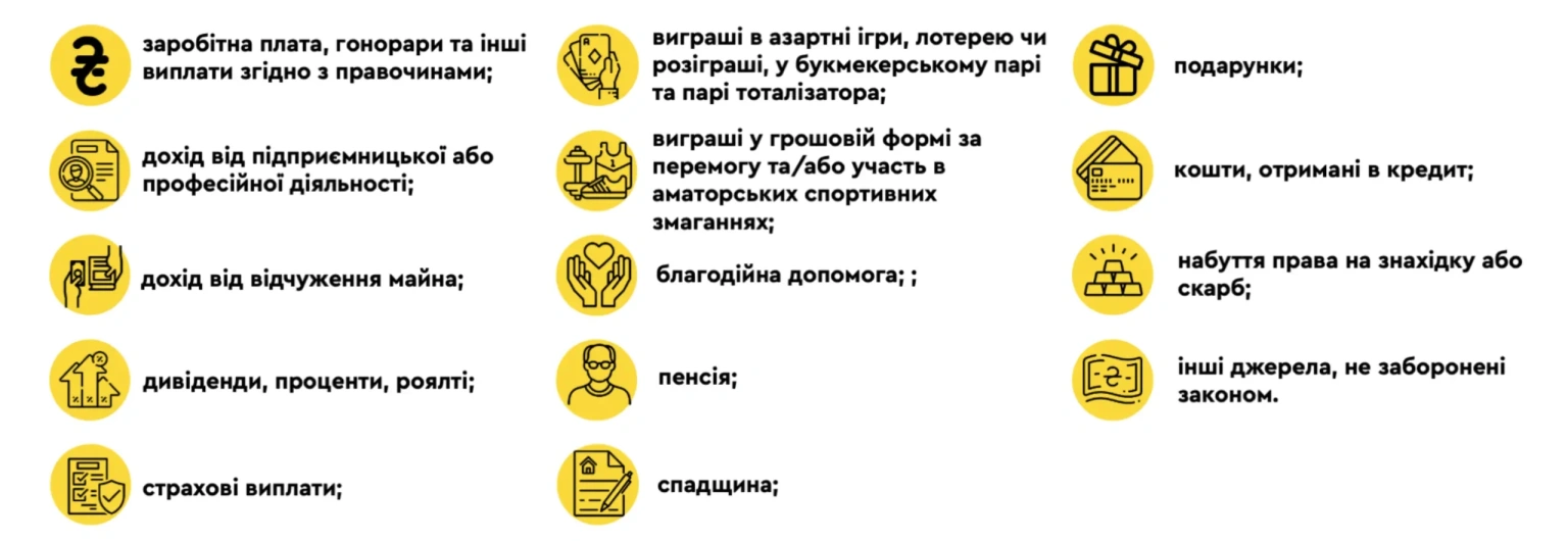 З 2026 року в Україні змінюється контроль за операціями з нерухомістю: що готувати покупцям і продавцям