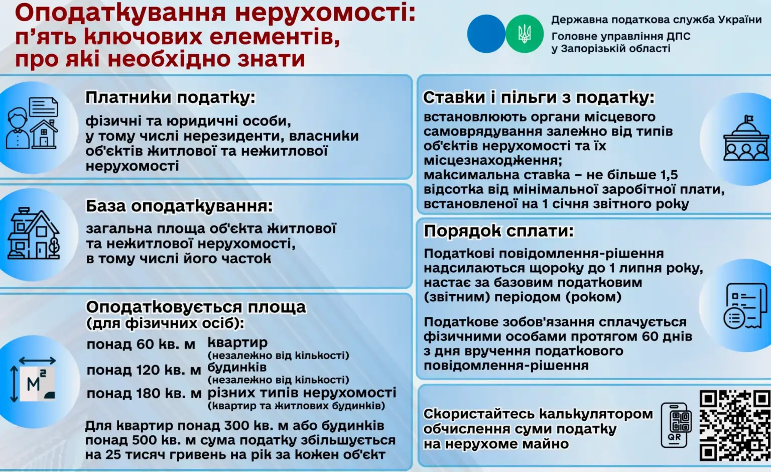 З 2026 року в Україні змінюється контроль за операціями з нерухомістю: що готувати покупцям і продавцям
