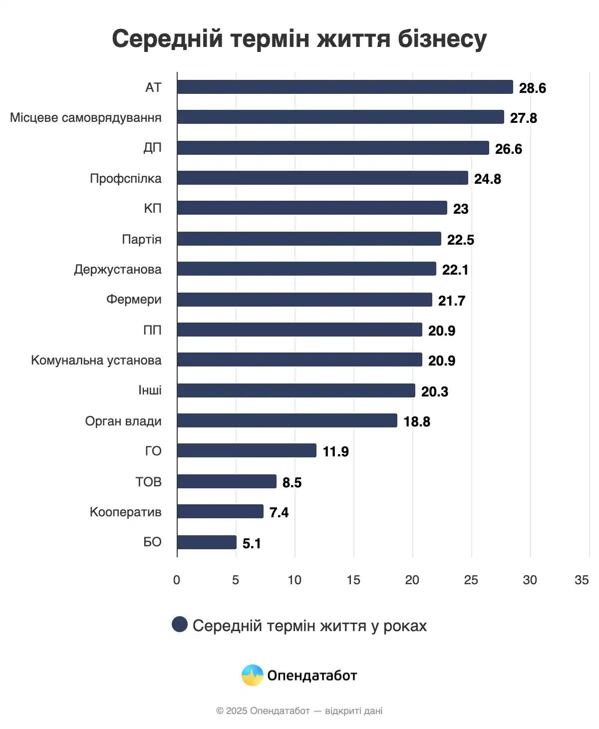 Хвиля згортання бізнесу: вересень став найважчим місяцем для компаній