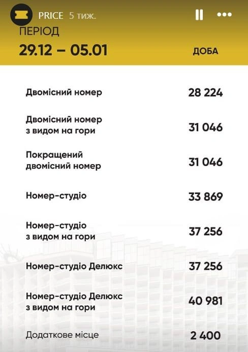 Новорічні Карпати без компромісів: скільки коштує святкування у готелях преміумкласу