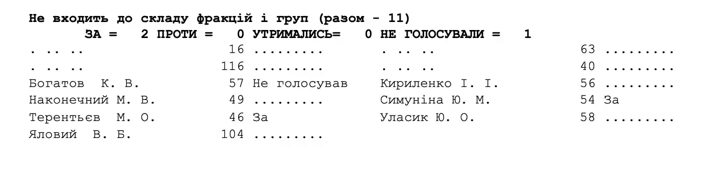 Київ ставить крапку в дерусифікації: як депутати голосували і хто зник із зали