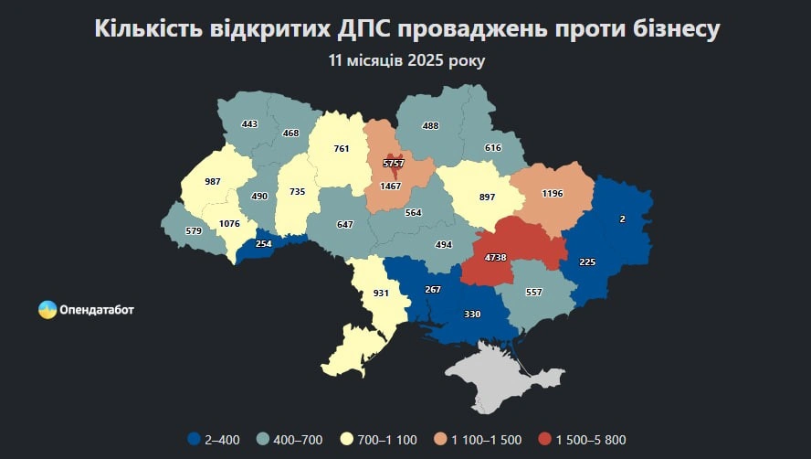 Податковий тиск після вторгнення: де і кого найчастіше перевіряє ДПС