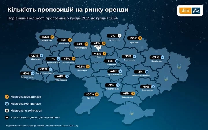 ахід України шукає житло: орендарів більшає, квартир меншає