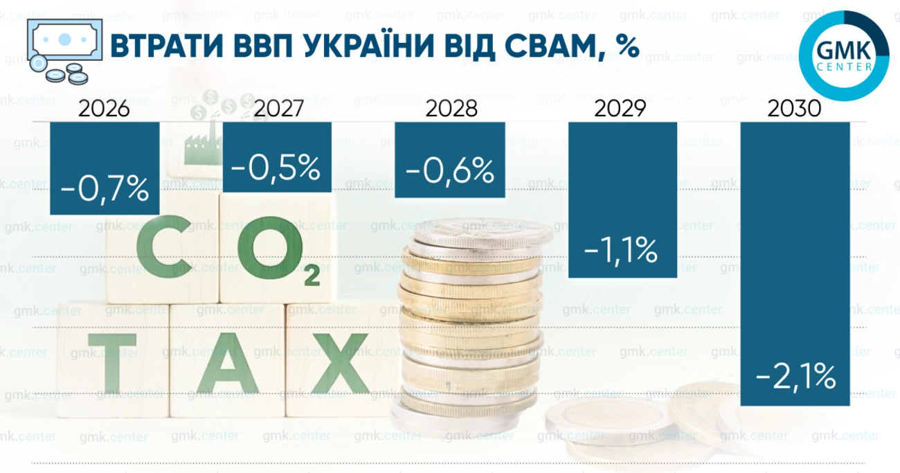 Критичне мито: як екологічні вимоги ЄС ставлять під удар українську металургію