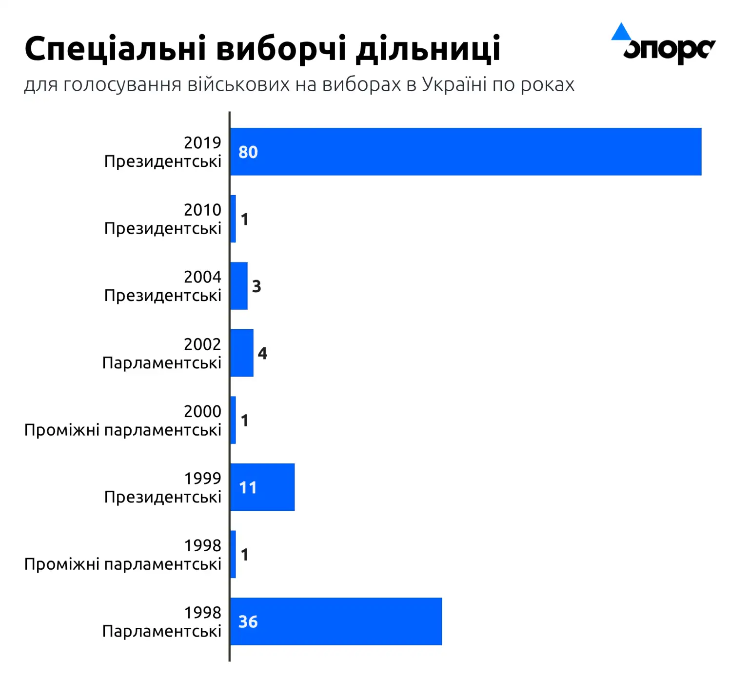 Еволюція воєнного голосування: як змінювалася практика створення спецдільниць для армії