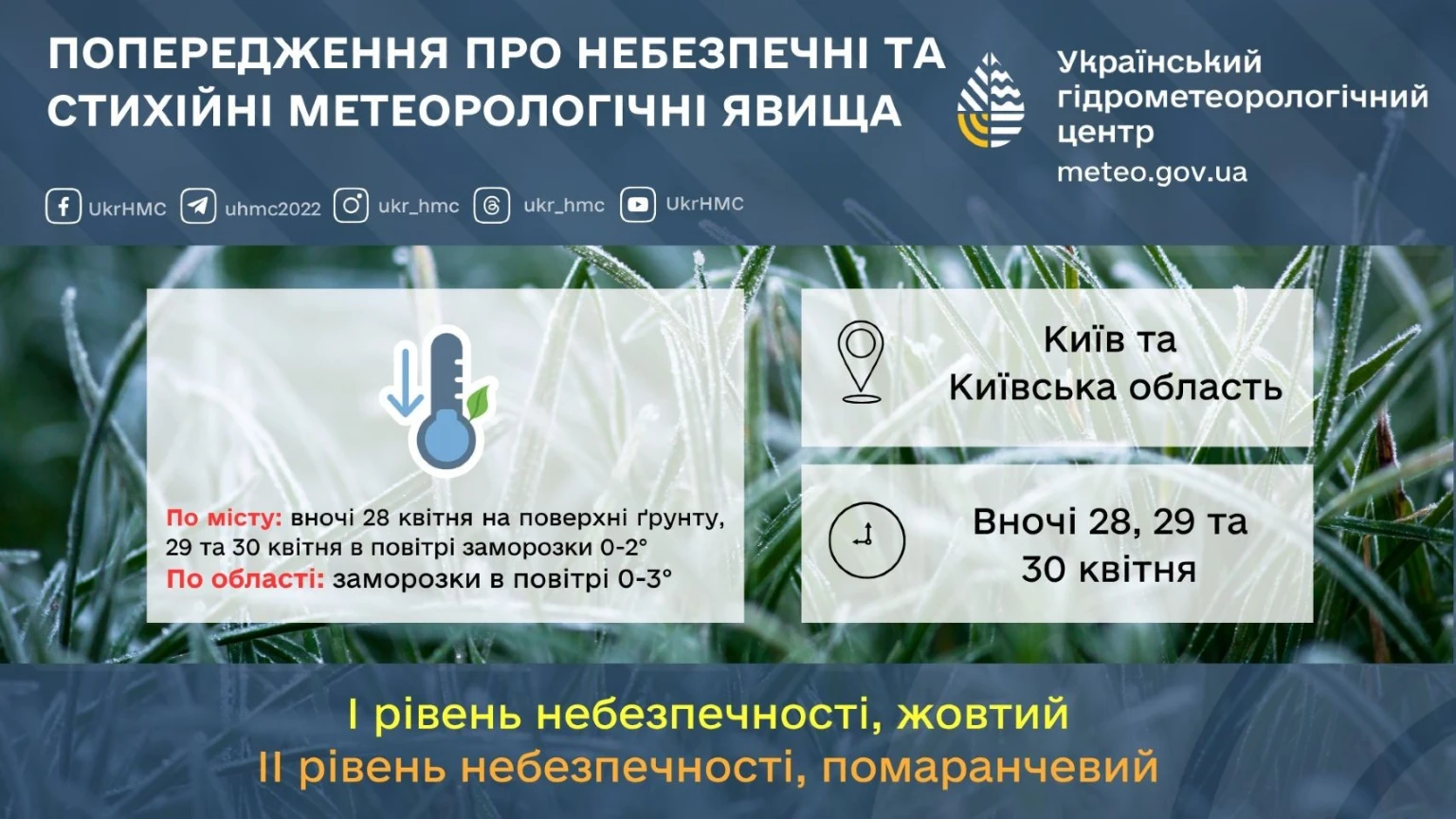 Нічні заморозки вдарять по Києву: синоптики підвищили рівень небезпеки