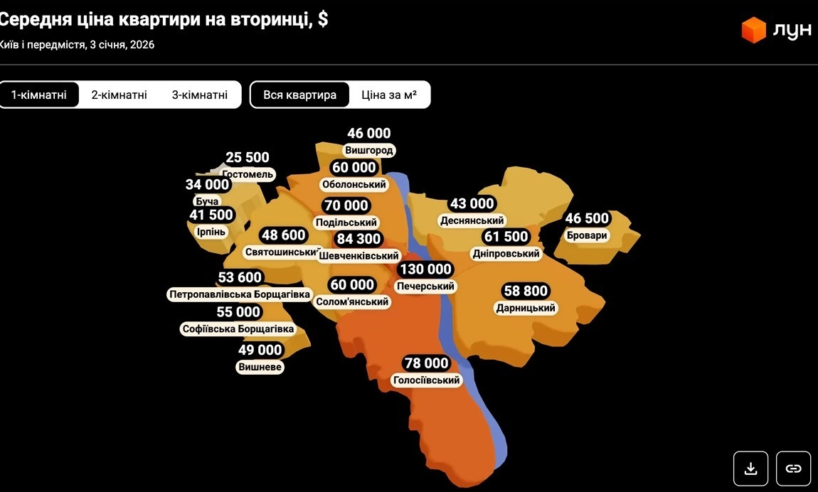 Ринок нерухомості під тиском держпрограм: як ваучери розігріли ціни