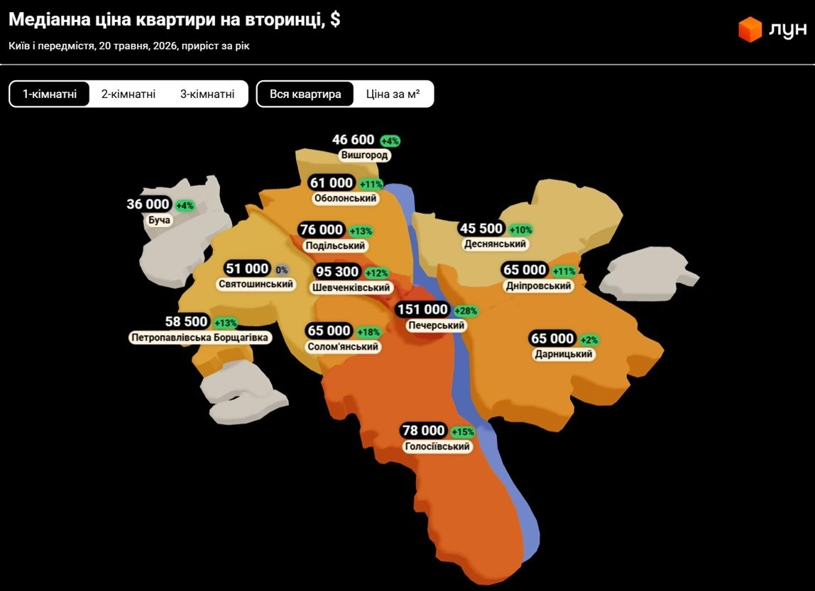 Ринок нерухомості під тиском держпрограм: як ваучери розігріли ціни