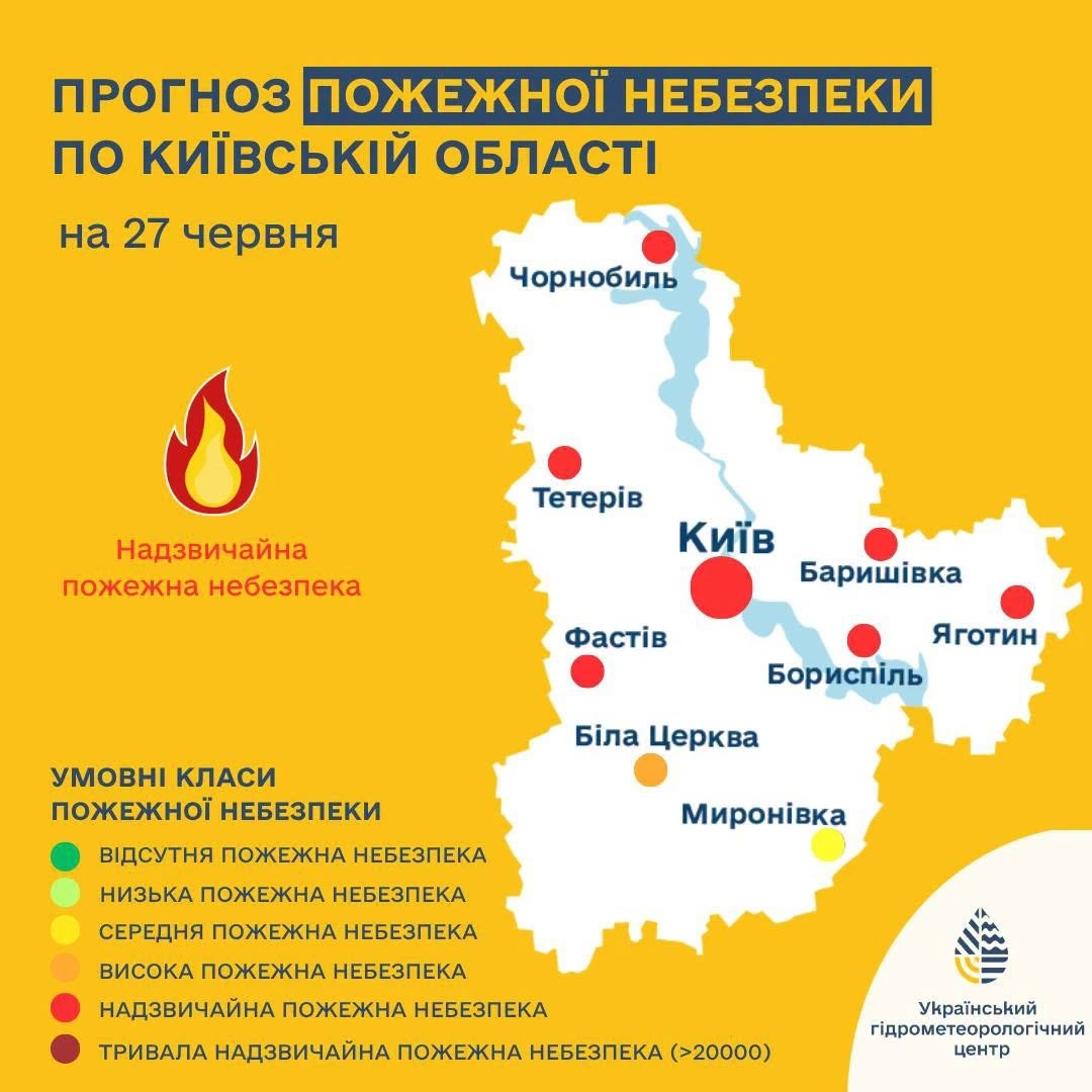 Україну накриє африканський антициклон: температурні рекорди та ризики